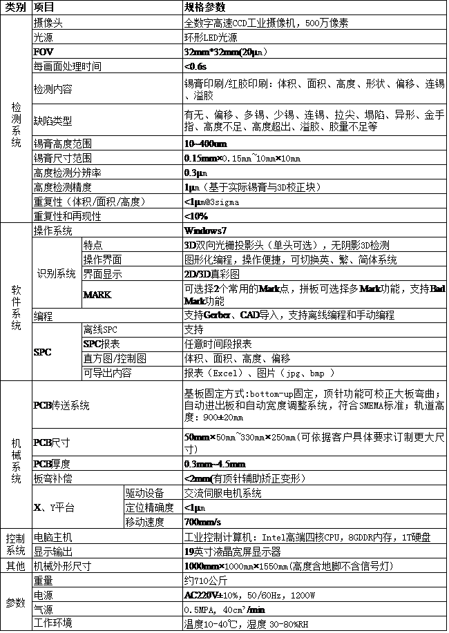 顺尔鸿,非标自动化设备,SMT周边设备,SMT夹具,SMT配件