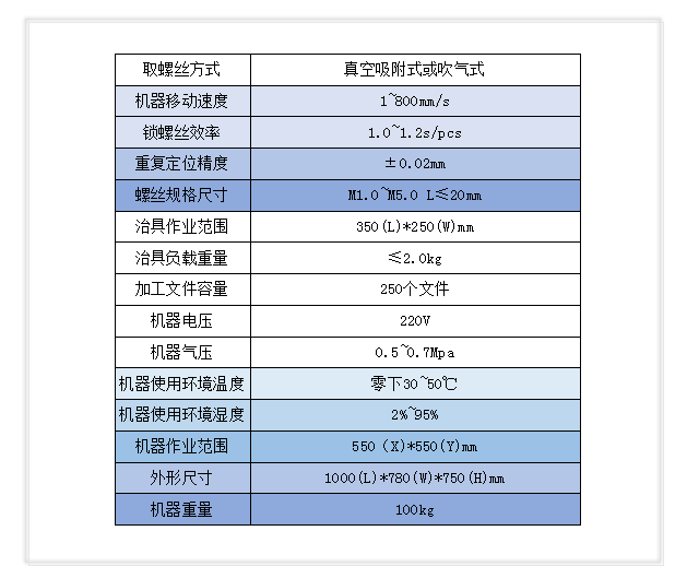 顺尔鸿,非标自动化设备,SMT周边设备,SMT夹具,SMT配件