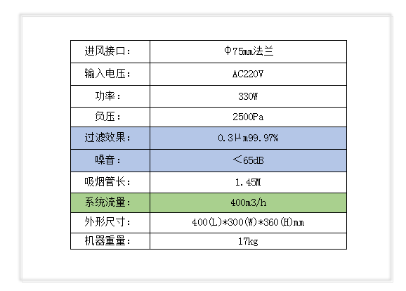 顺尔鸿,非标自动化设备,SMT周边设备,SMT夹具,SMT配件