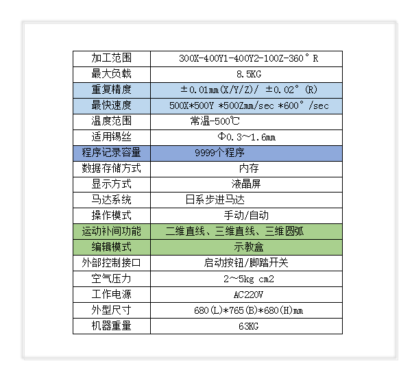 顺尔鸿,非标自动化设备,SMT周边设备,SMT夹具,SMT配件