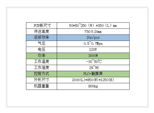 顺尔鸿,非标自动化设备,SMT周边设备,SMT夹具,SMT配件