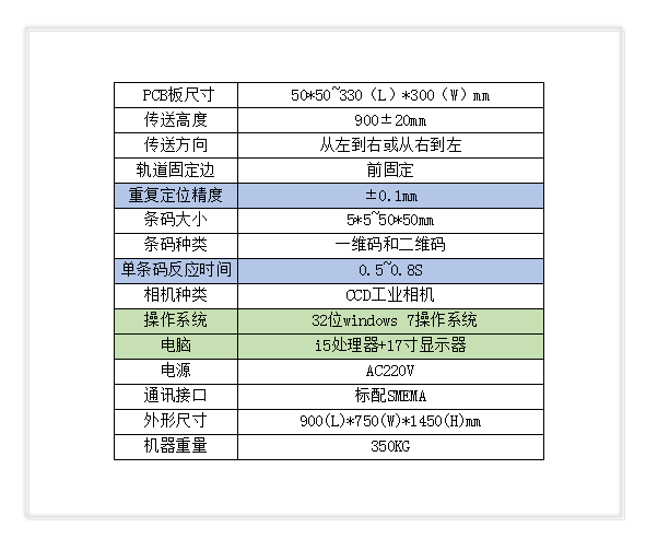 顺尔鸿,非标自动化设备,SMT周边设备,SMT夹具,SMT配件