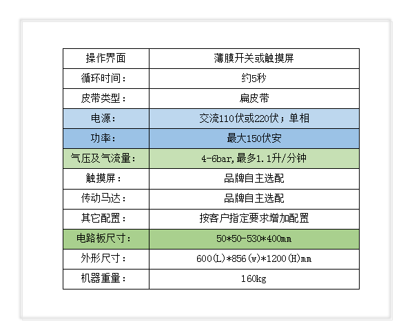 顺尔鸿,非标自动化设备,SMT周边设备,SMT夹具,SMT配件