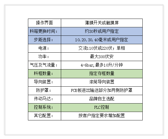 顺尔鸿,非标自动化设备,SMT周边设备,SMT夹具,SMT配件