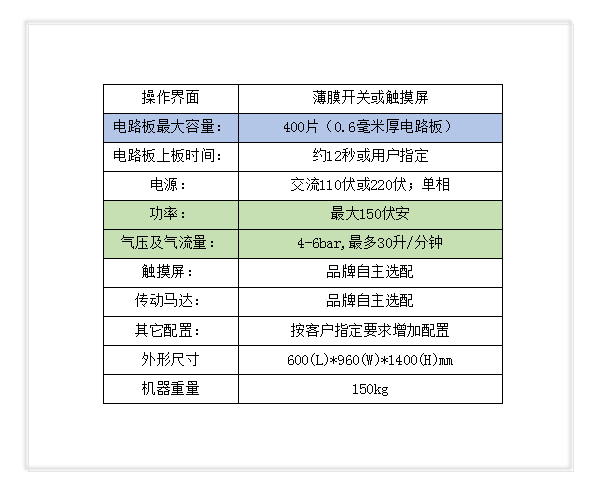 顺尔鸿,非标自动化设备,SMT周边设备,SMT夹具,SMT配件