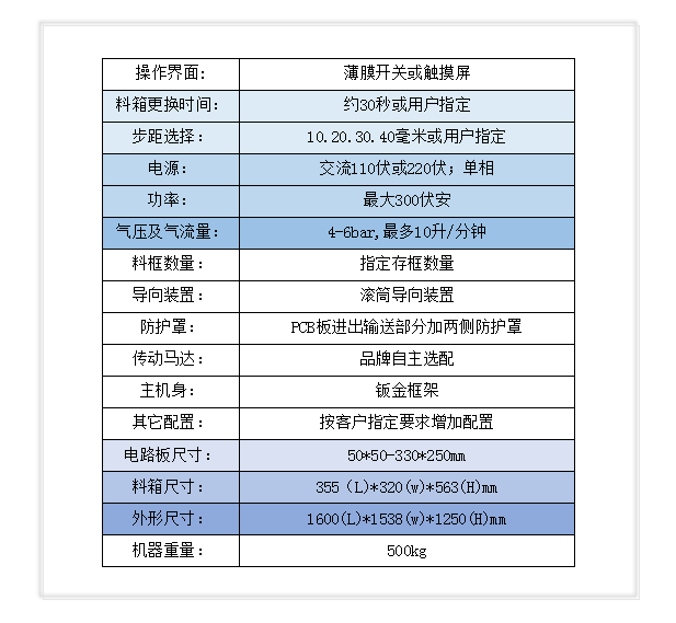 顺尔鸿,非标自动化设备,SMT周边设备,SMT夹具,SMT配件