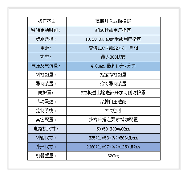 顺尔鸿,非标自动化设备,SMT周边设备,SMT夹具,SMT配件