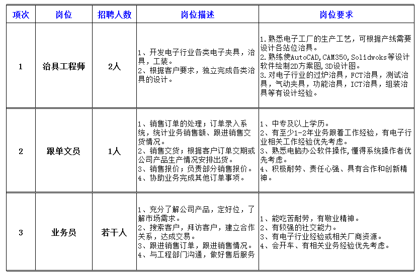 顺尔鸿,非标自动化设备,SMT周边设备,SMT夹具,SMT配件