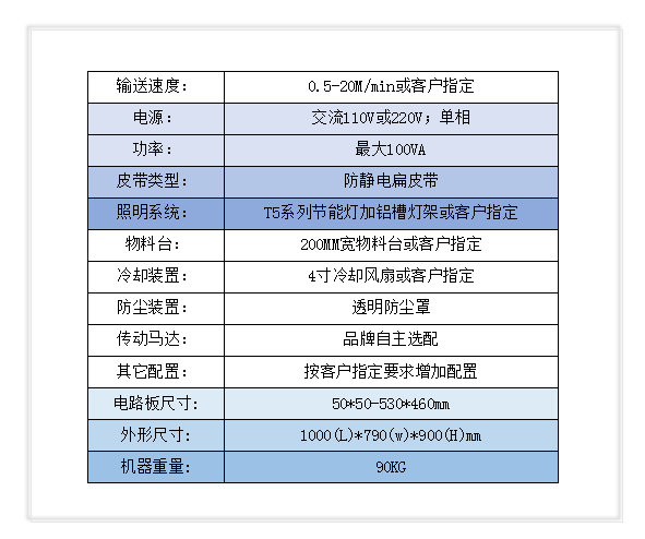 顺尔鸿,非标自动化设备,SMT周边设备,SMT夹具,SMT配件