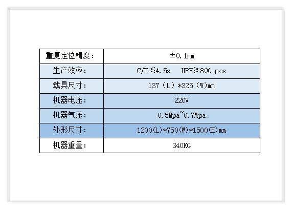 顺尔鸿,非标自动化设备,SMT周边设备,SMT夹具,SMT配件